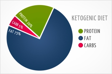 ketogenic-diet.jpg